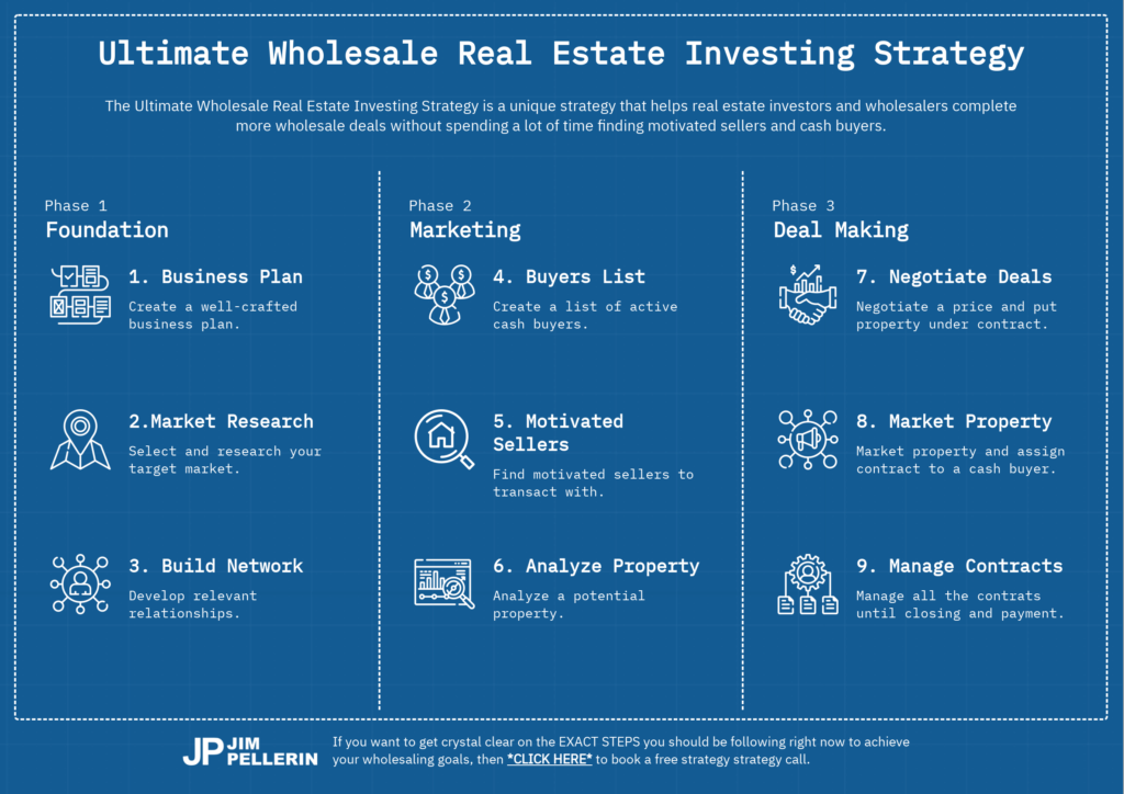 Ultimate-Wholesale-Real-Estate-Investing-Strategy