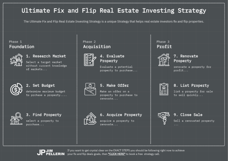The Step-by-Step Guide to Fix and Flip Real Estate Investing