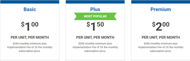 Propertyware Pricing