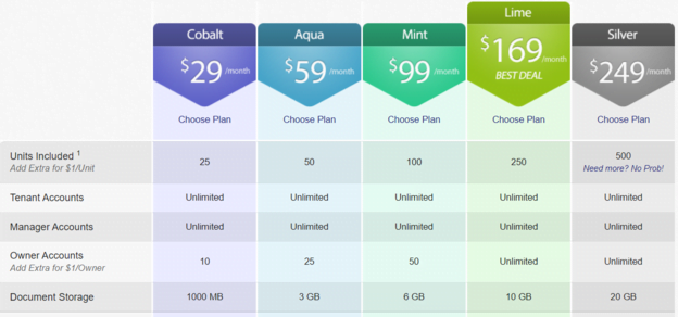 RentPost Pricing