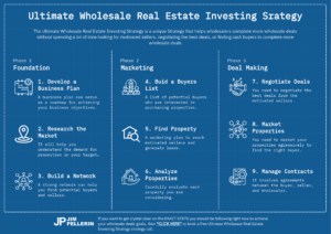 wholesale real estate investing, wholesaling