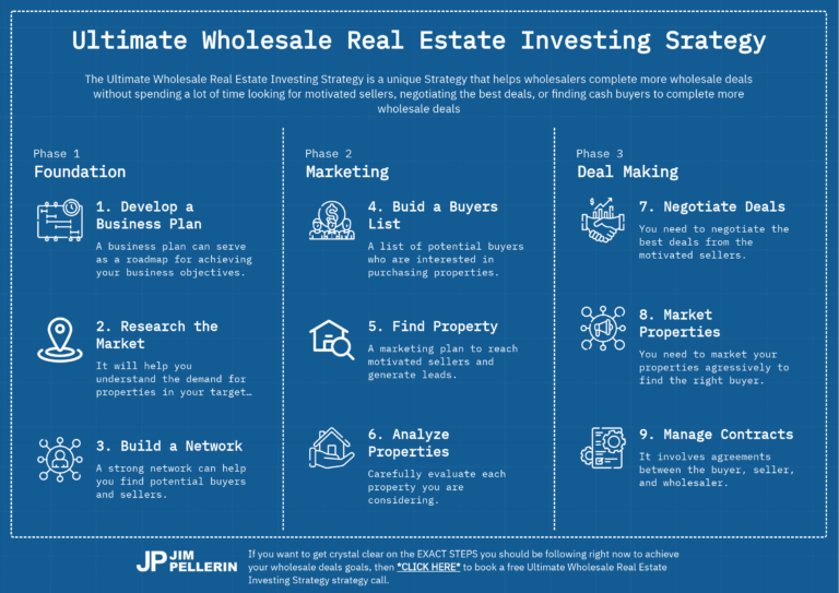 The Step-By-Step Guide to Wholesale Real Estate Investing