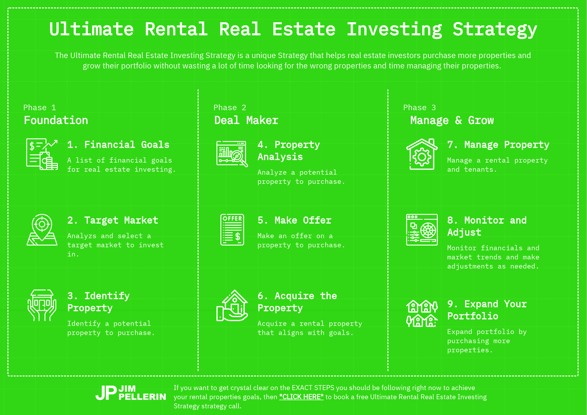 The Step-By-Step Guide to Rental Real Estate Investing